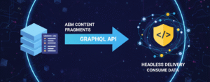 aem-cf-graphql