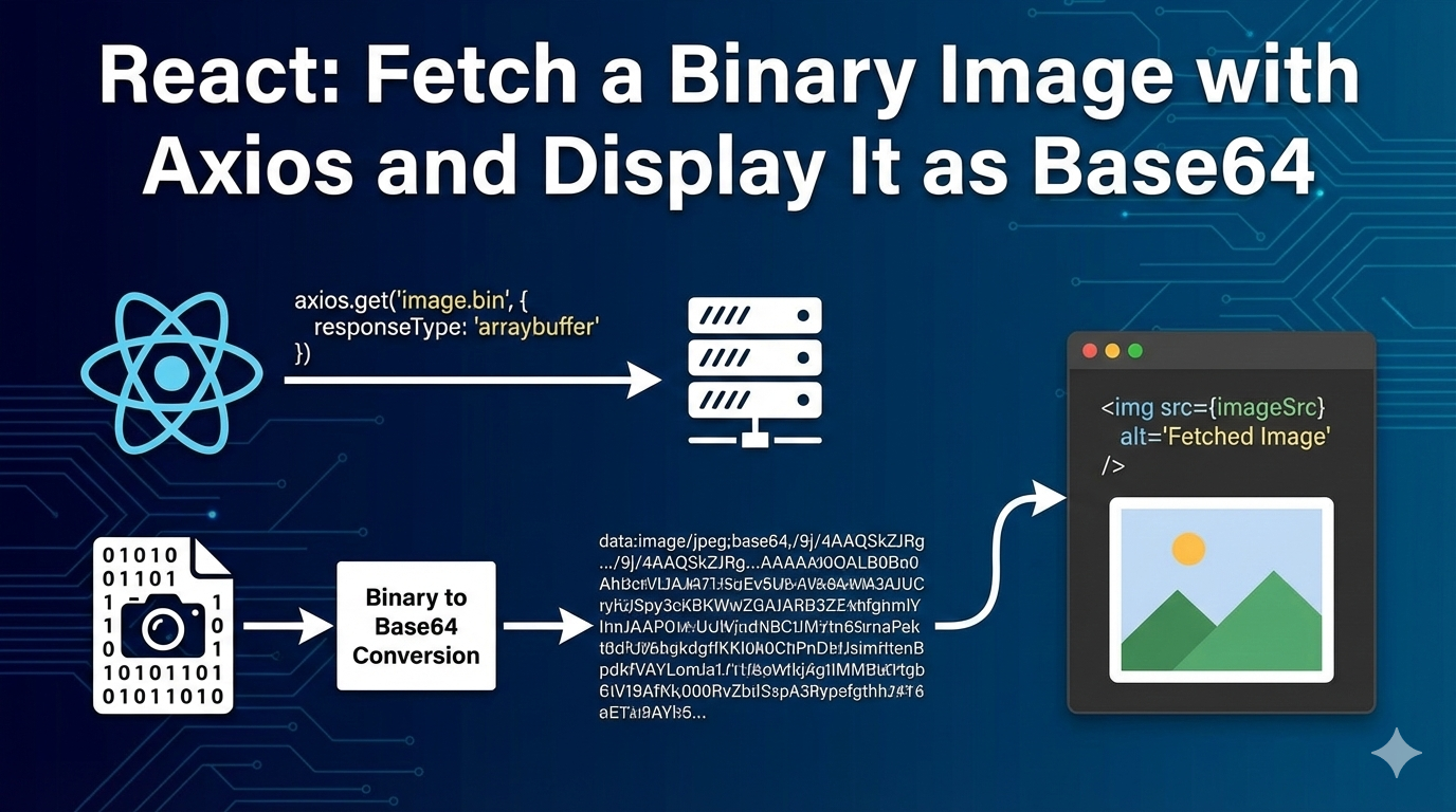 React: Fetch a Binary Image with Axios and Display It as Base64 ...